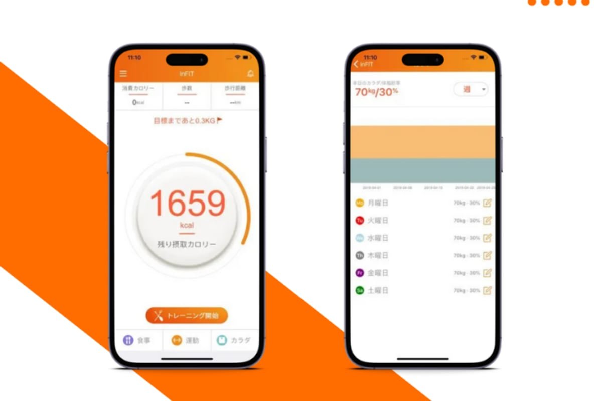 FITTRACK HEALTH gallery 1