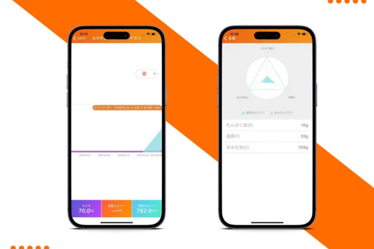 FITTRACK HEALTH gallery 2